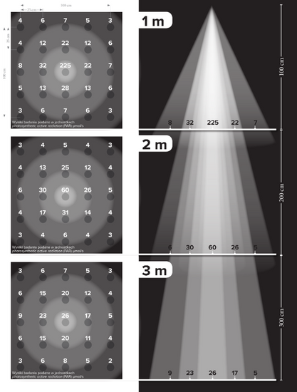 LED GROW BULB | BLACK | lens 80 ° | 35W